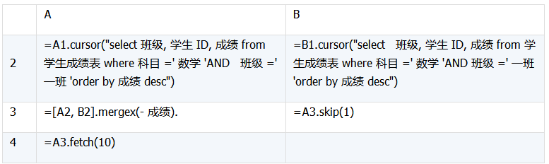 数据库中跨库数据表运算的示例分析