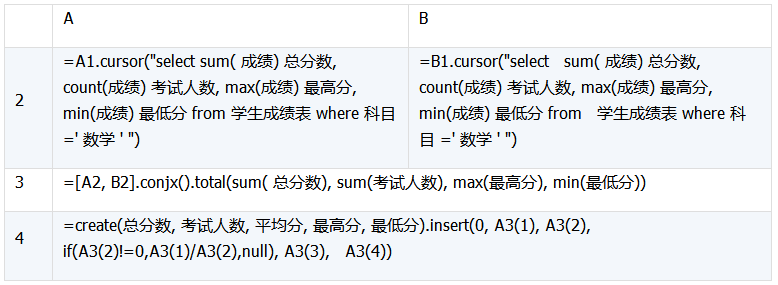 数据库中跨库数据表运算的示例分析