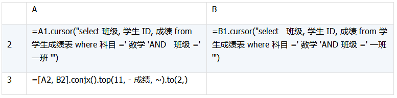 数据库中跨库数据表运算的示例分析