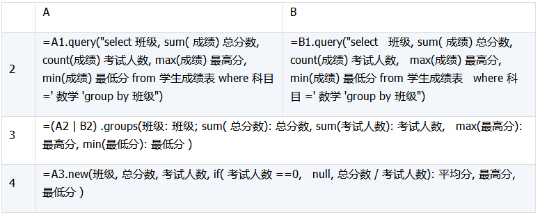 数据库中跨库数据表运算的示例分析