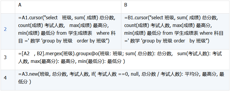 数据库中跨库数据表运算的示例分析