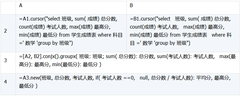 数据库中跨库数据表运算的示例分析