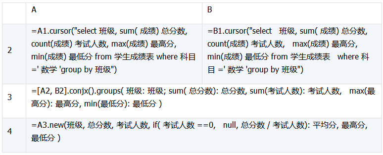 数据库中跨库数据表运算的示例分析