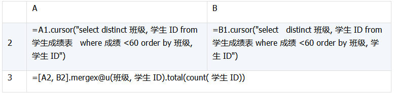 数据库中跨库数据表运算的示例分析