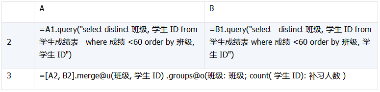 数据库中跨库数据表运算的示例分析