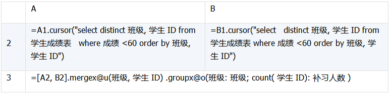 数据库中跨库数据表运算的示例分析