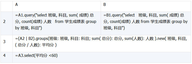 数据库中跨库数据表运算的示例分析