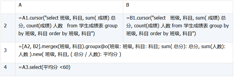 数据库中跨库数据表运算的示例分析