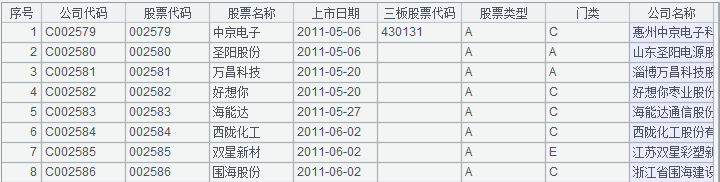 数据库中跨库数据表运算的示例分析