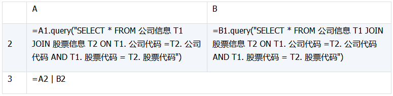 数据库中跨库数据表运算的示例分析