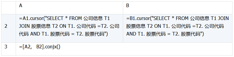 数据库中跨库数据表运算的示例分析