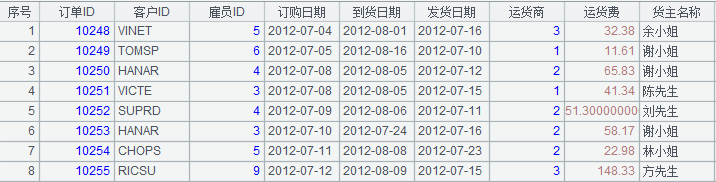 数据库中跨库数据表运算的示例分析