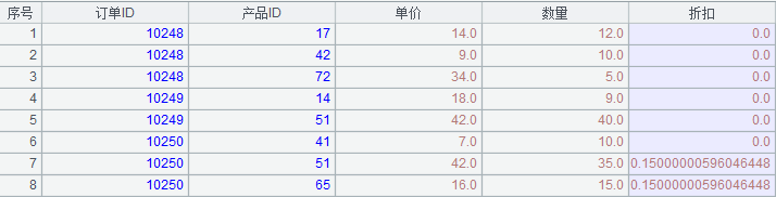 数据库中跨库数据表运算的示例分析