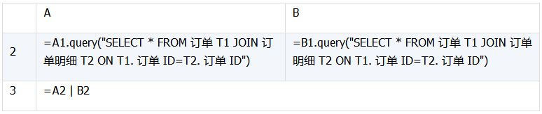 数据库中跨库数据表运算的示例分析