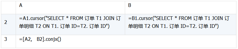 数据库中跨库数据表运算的示例分析