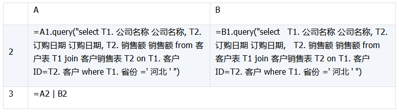 数据库中跨库数据表运算的示例分析