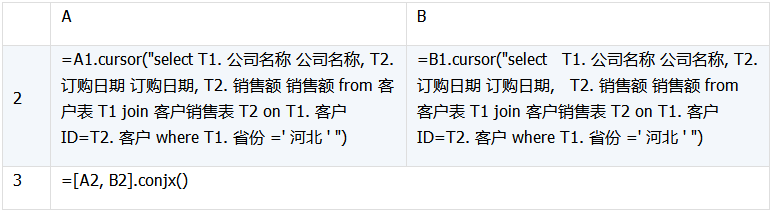 数据库中跨库数据表运算的示例分析