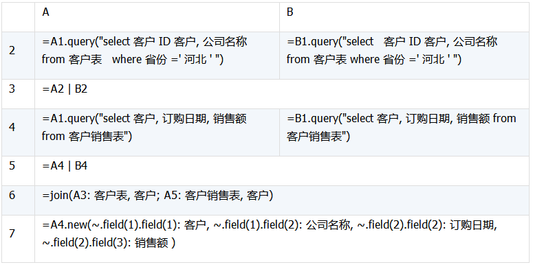 数据库中跨库数据表运算的示例分析