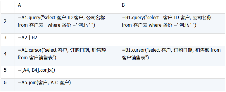 数据库中跨库数据表运算的示例分析