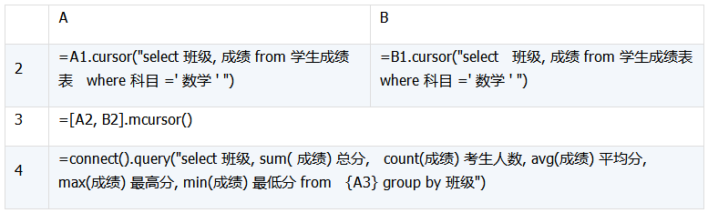 数据库中跨库数据表运算的示例分析