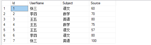 sql语句如何实现行转列