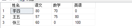 sql语句如何实现行转列