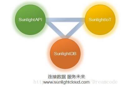 SunlightDB 2017新型区块链数据库的示例分析