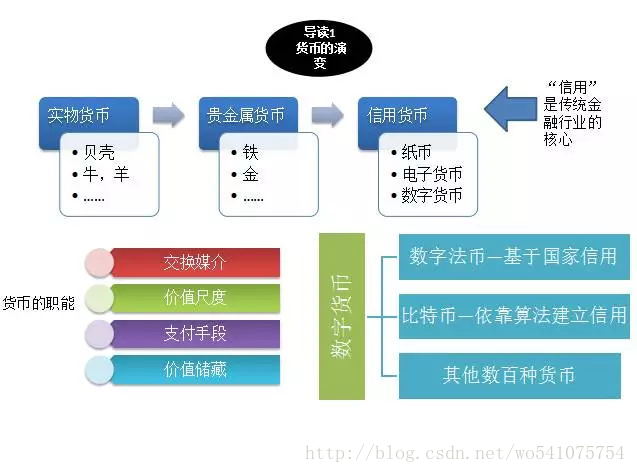 区块链技术的示例分析