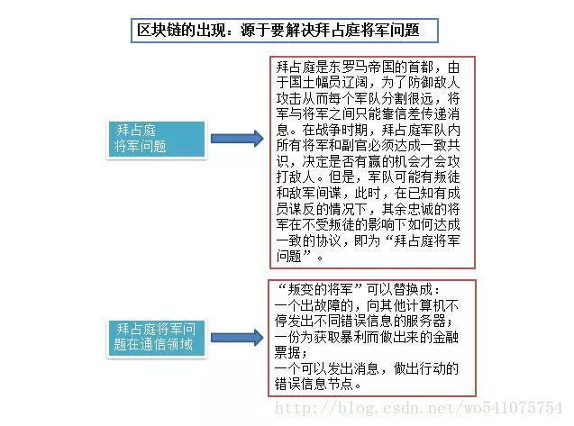 区块链技术的示例分析