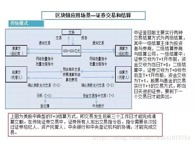 区块链技术的示例分析