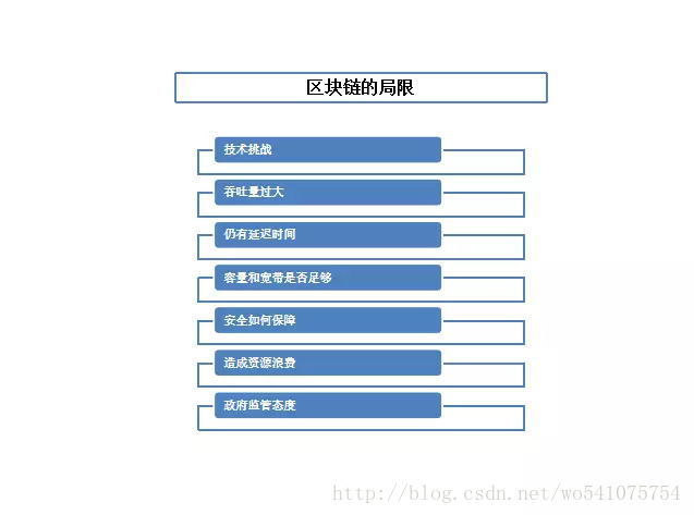 区块链技术的示例分析