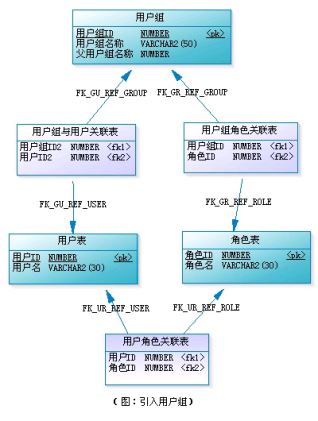 RBAC权限模型的示例分析