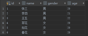 sql连接查询语句中on、where筛选的区别是什么