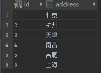 sql连接查询语句中on、where筛选的区别是什么