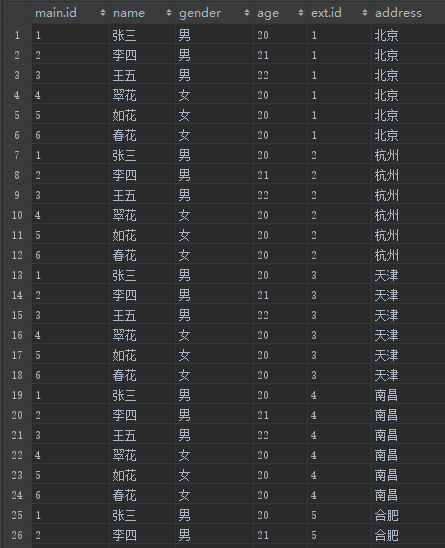 sql连接查询语句中on、where筛选的区别是什么