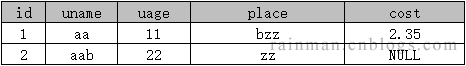 SQL中字符串拼接的示例分析