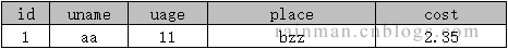 SQL中字符串拼接的示例分析