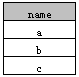 SQL select中distinct如何使用