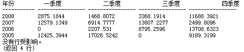 如何进行SQL中PIVOT行列转换