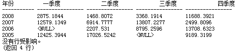 如何进行SQL中PIVOT行列转换