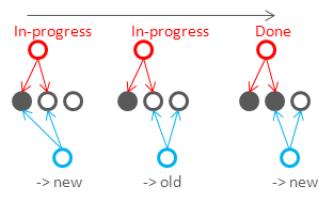 NoSQL數(shù)據(jù)庫中怎么實(shí)現(xiàn)一個(gè)分布式算法