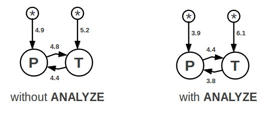 SQLite中如何實現(xiàn)一個查詢規(guī)劃器