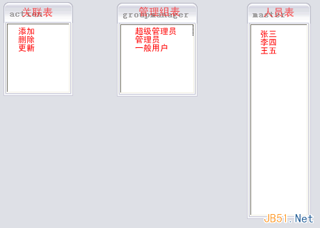 如何解决复杂系统中的用户权限数据库设计