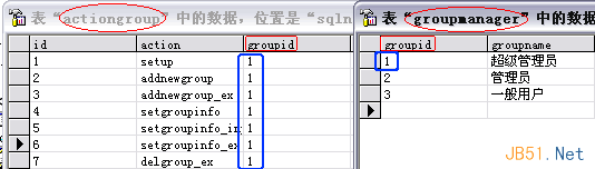 如何解决复杂系统中的用户权限数据库设计