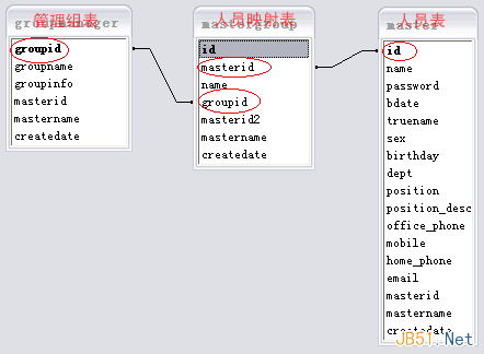 如何解决复杂系统中的用户权限数据库设计