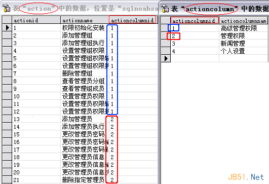 如何解决复杂系统中的用户权限数据库设计