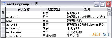 如何解决复杂系统中的用户权限数据库设计