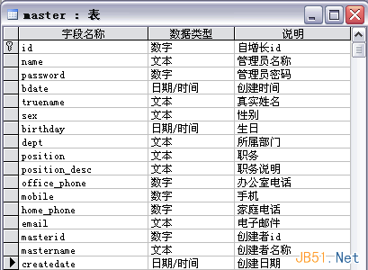 如何解决复杂系统中的用户权限数据库设计