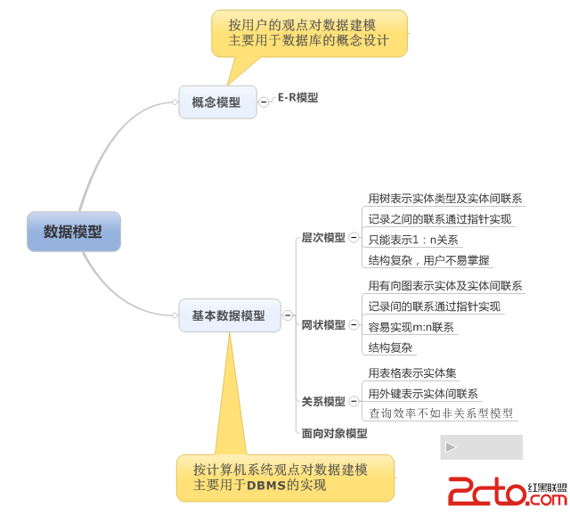 什么是数据库的三级模式和两级映射