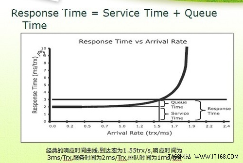 用分表存储提高性能的方法有哪些